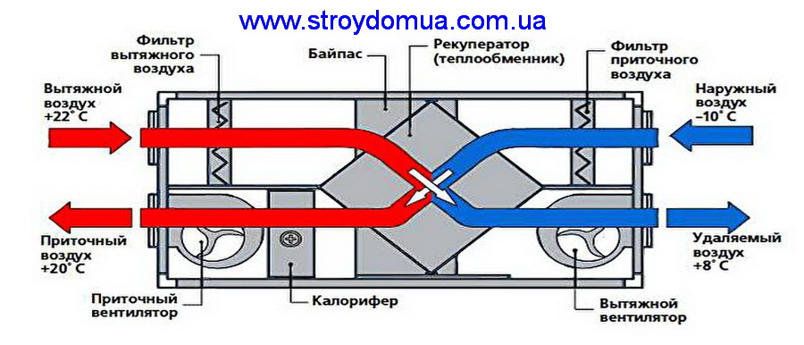 рекуператор