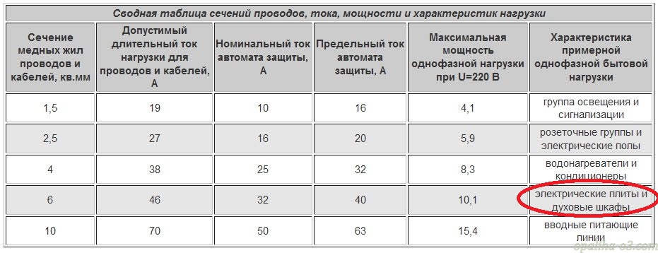 Как правильно сделать электропроводку в деревянном энергоэффективном доме