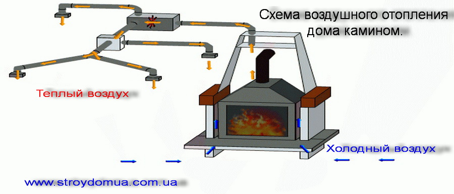 обогреть дом