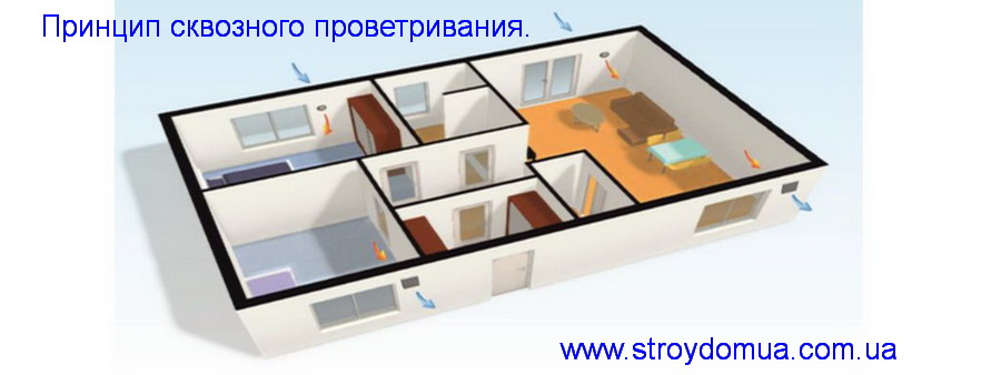 выбрать рекуператор в доме