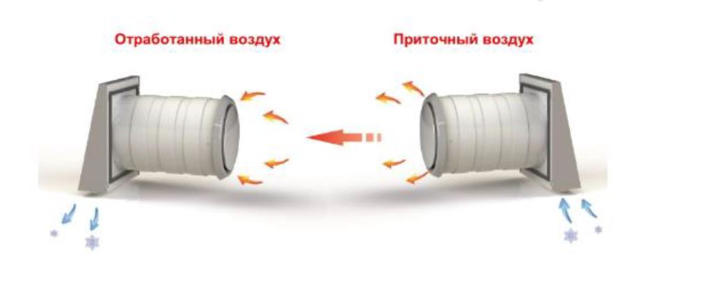 выбрать рекуператор в доме