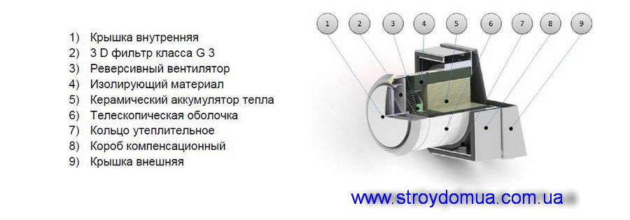 Рекуперация воздуха в доме