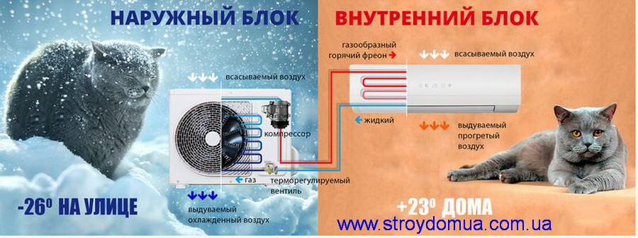 тепловой насос воздух-воздух