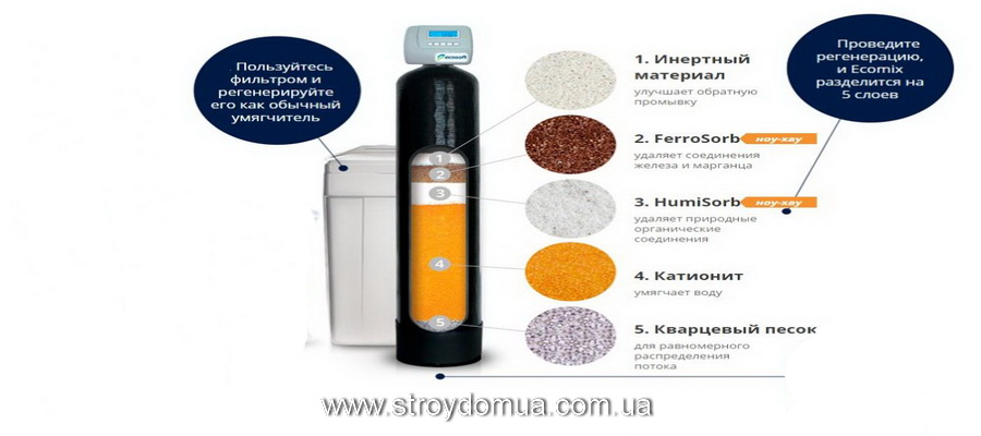  Система комплексной очистки воды