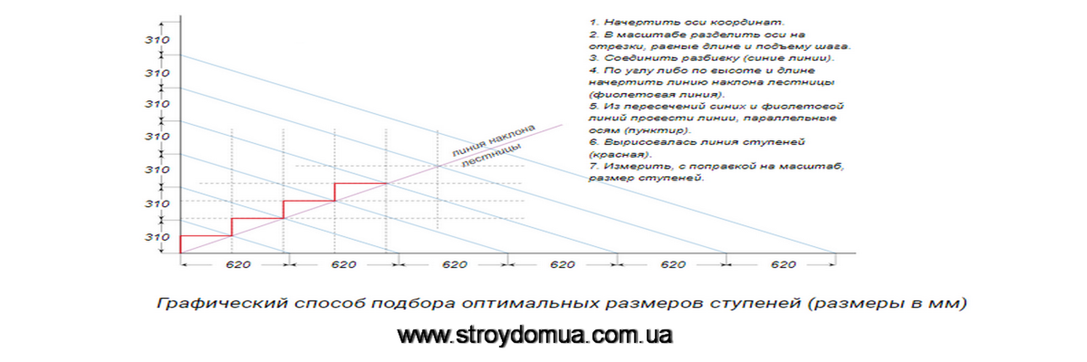 Как спроектировать лестницу в доме.