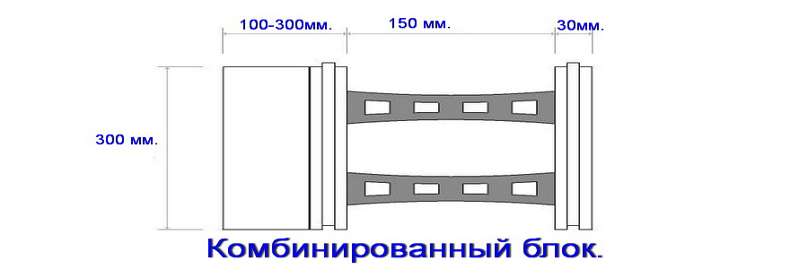 Что такое технология «Термодом»
