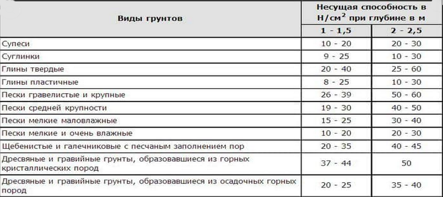 Геодезическая съемка и геологические изыскания