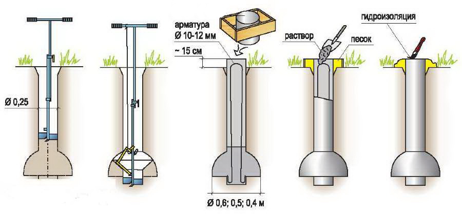 буронабивной фундамент ТИСЭ
