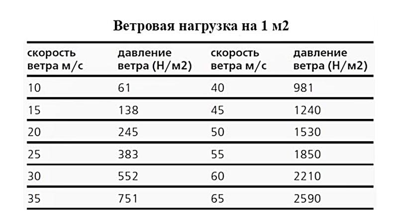  силы и нагрузки 