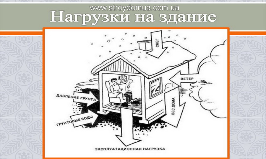 силы и нагрузки