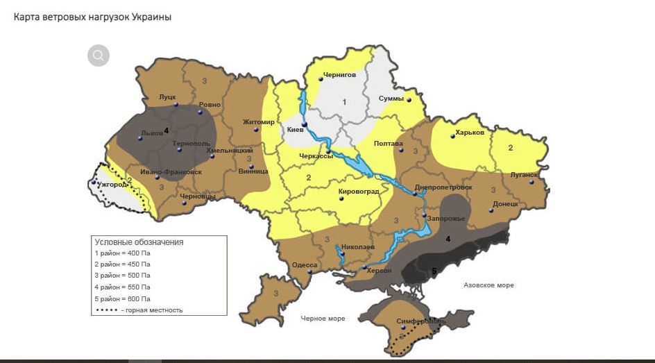  силы и нагрузки 