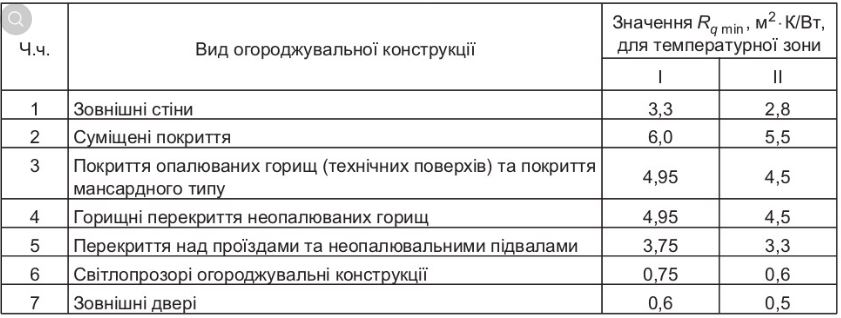 утеплити свій будинок